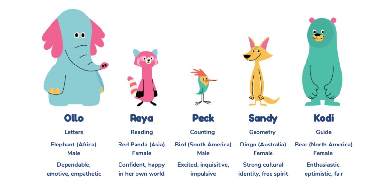 Educational Apps for Kids